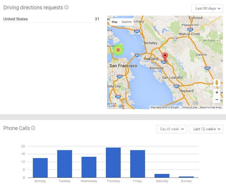 Google_Dashboard_3 AFS  Design Company